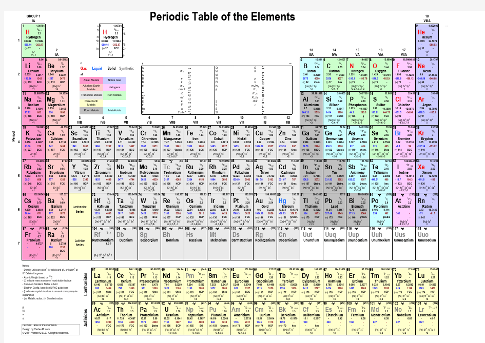 化学元素周期表全