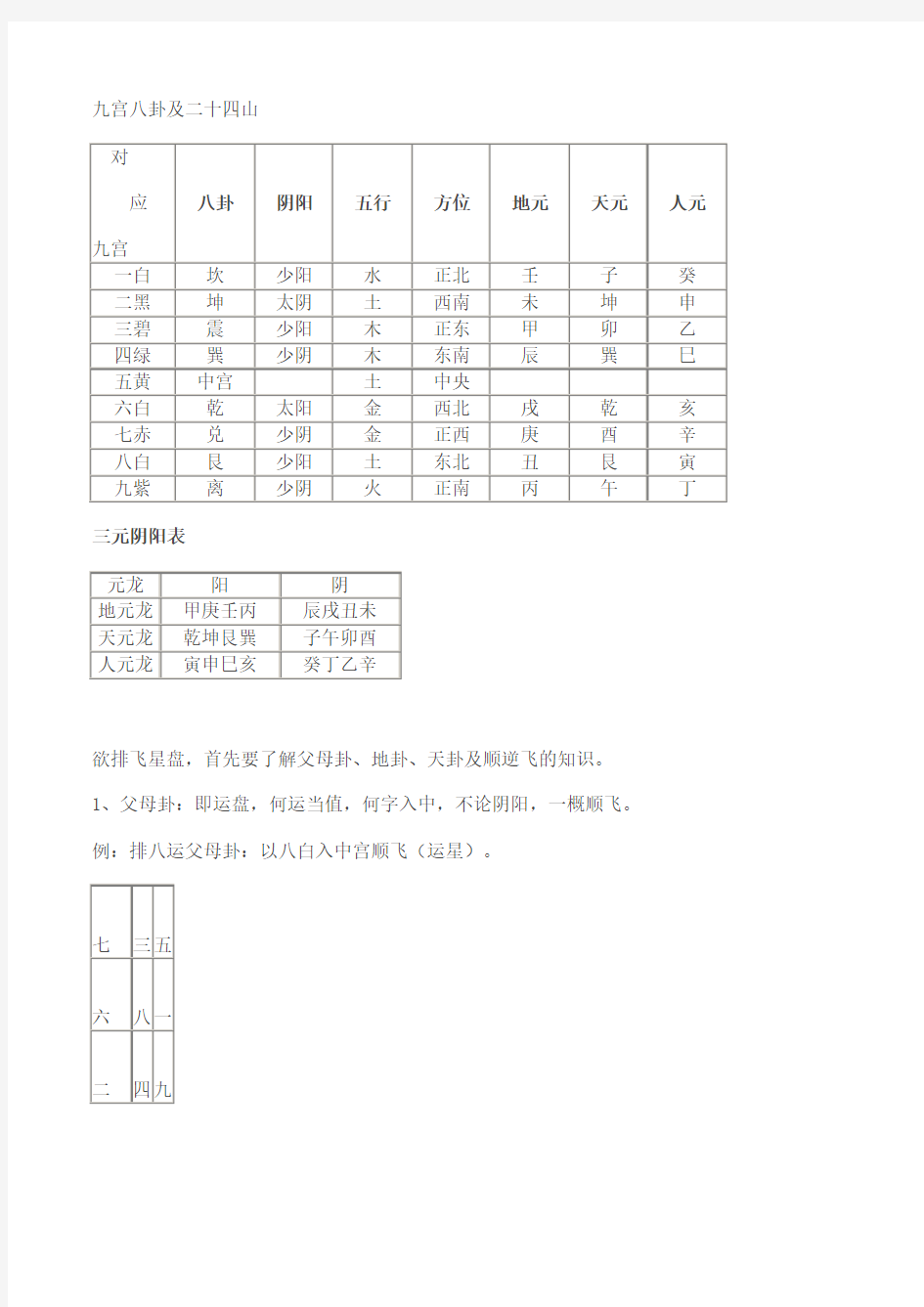 九宫八卦及二十四山