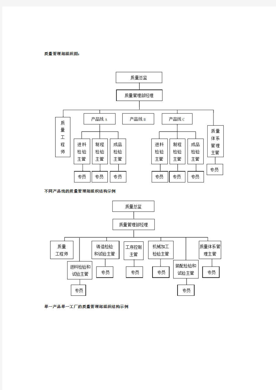 企业质量管理组织结构图汇总