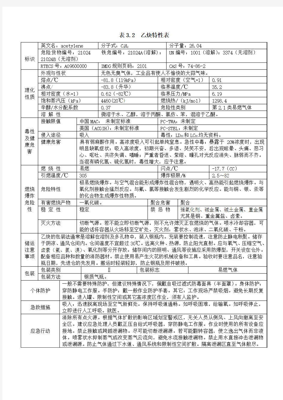 乙炔特性表