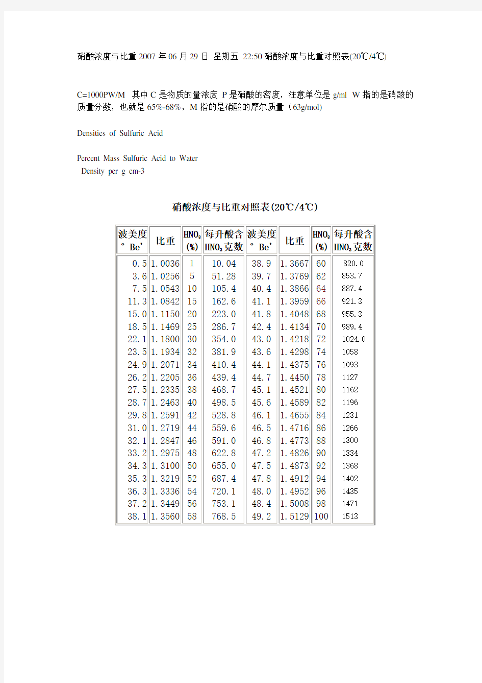 硝酸浓度与比重