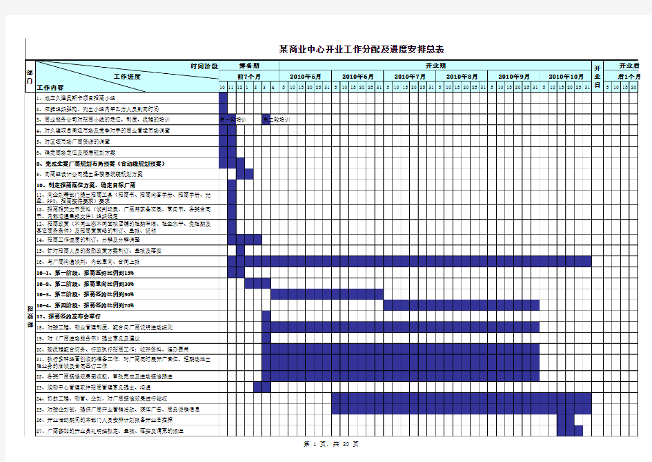 某商业中心开业工作分配及进度安排总表