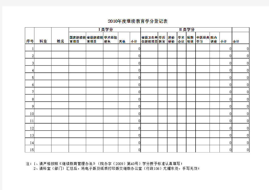 继续教育学分表