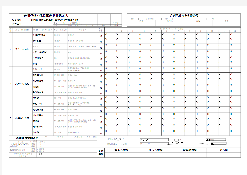 天车点检表