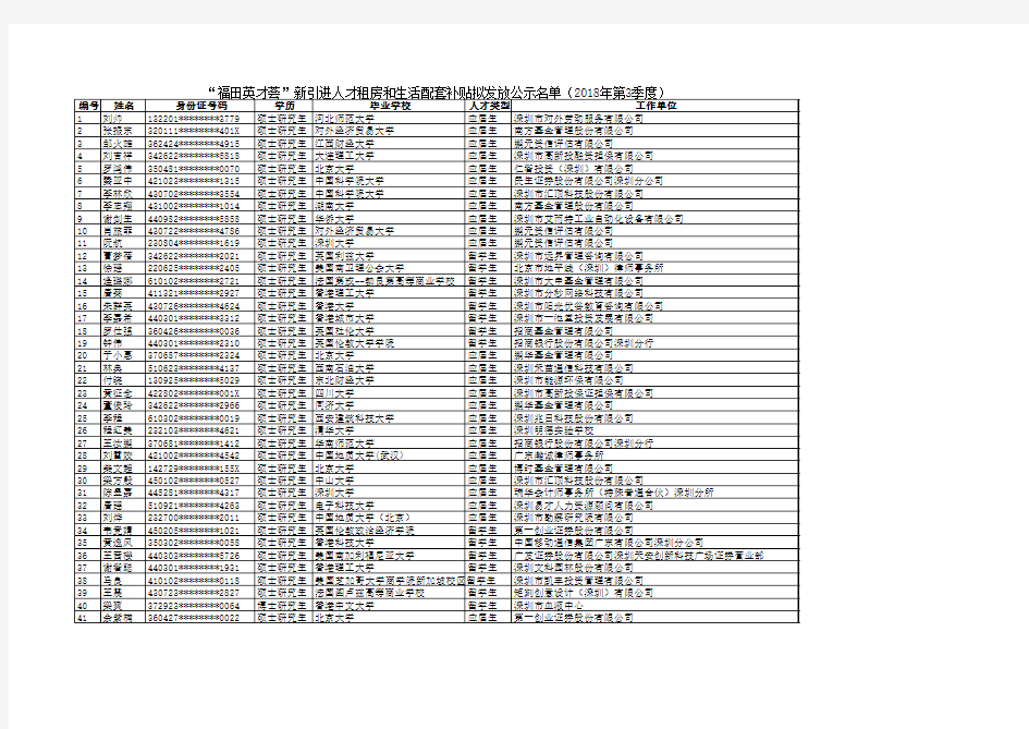 已复核人才信息xls