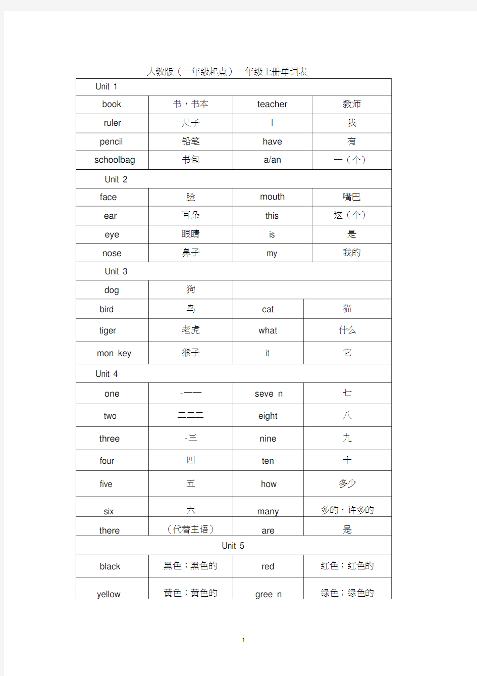 人教版英语(一年级起点)1-3年级单词表【完整版】