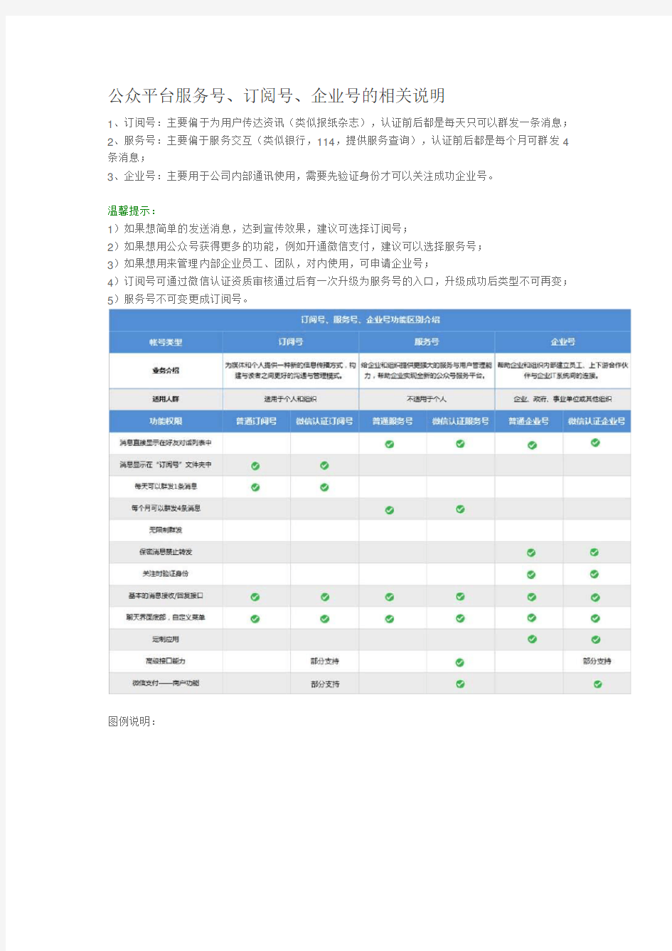 微信公众平台服务号介绍