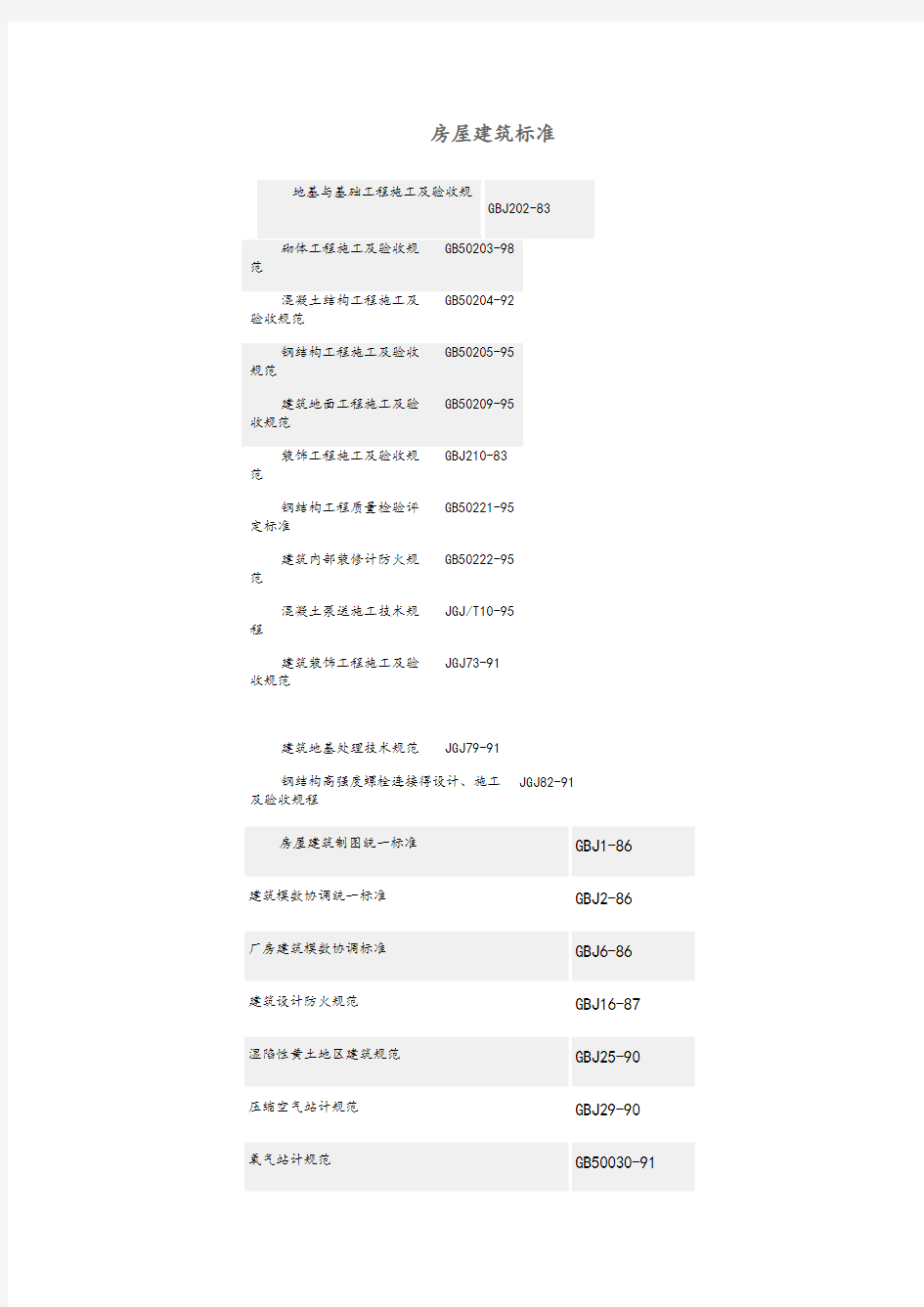 房屋建筑标准