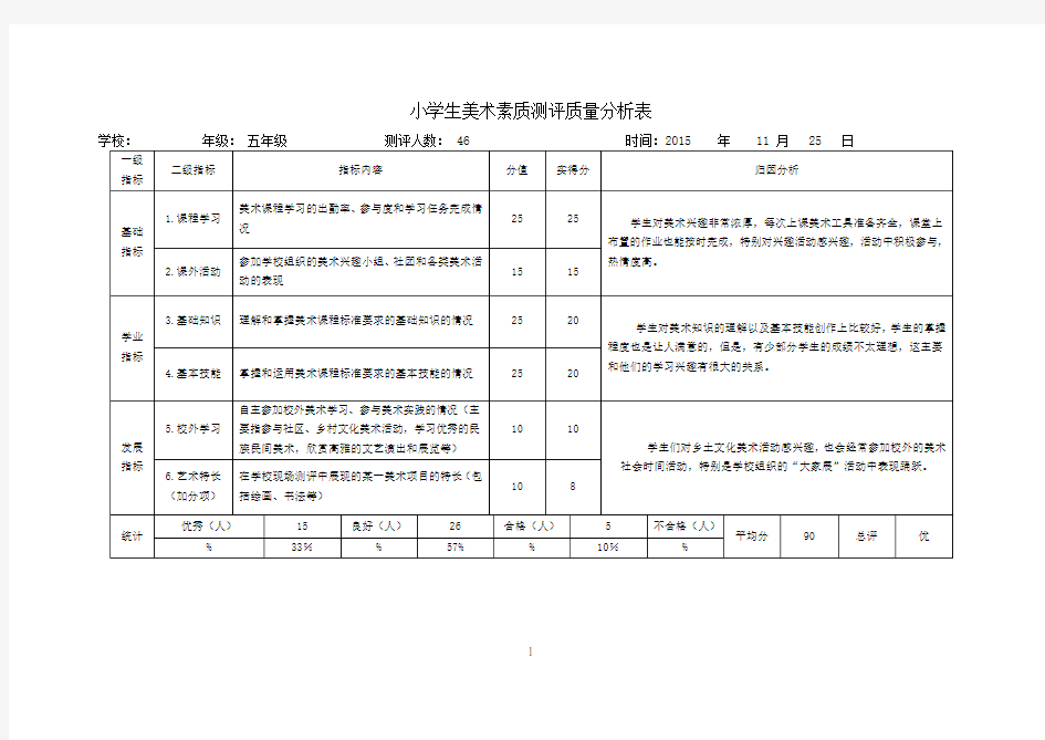 小学生美术素质测评质量分析表