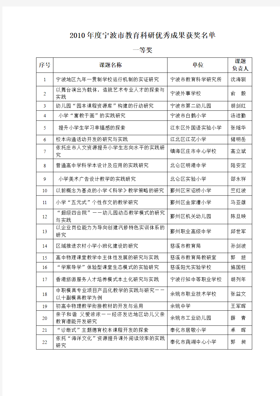 宁波市教育科研优秀成果获奖名单