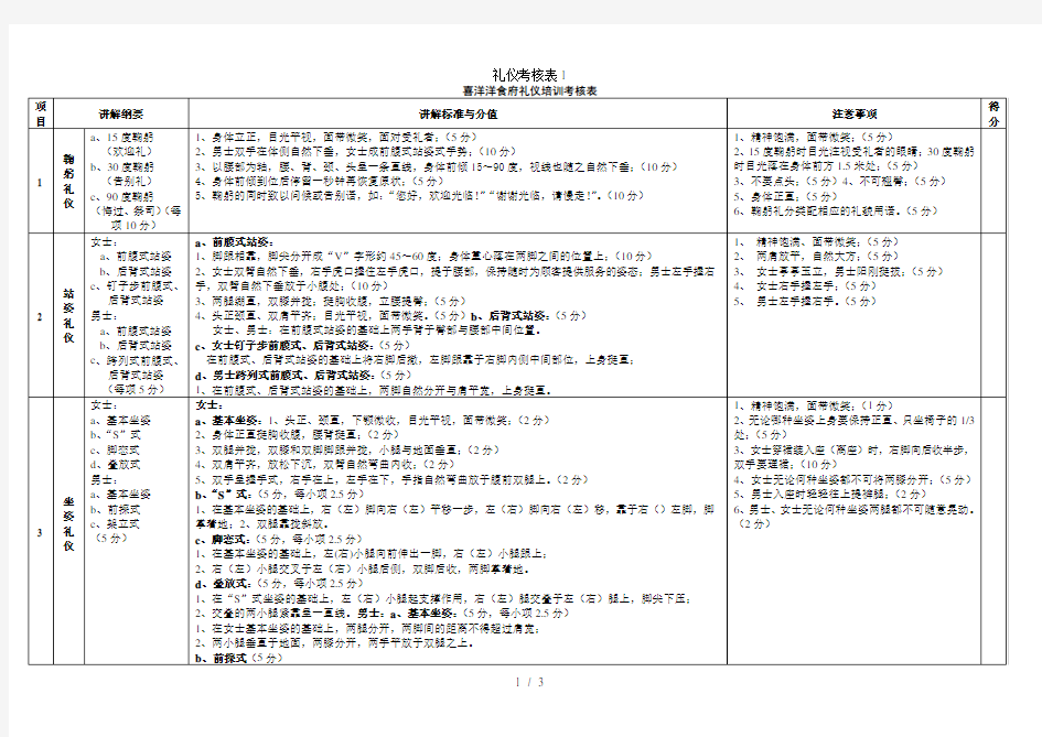 礼仪考核表