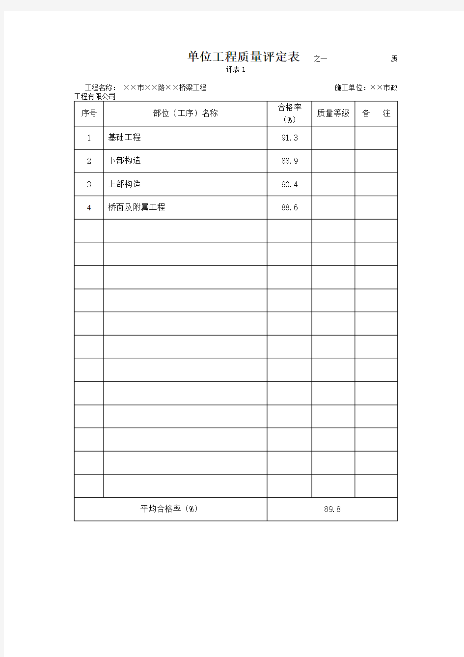 市政工程单位工程质量评定表合集