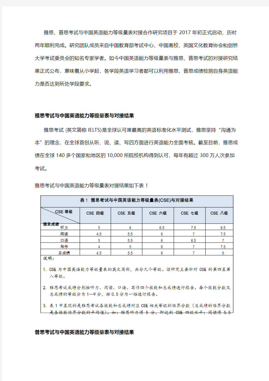 中国英语能力等级量表与雅思、普思考试对接结果