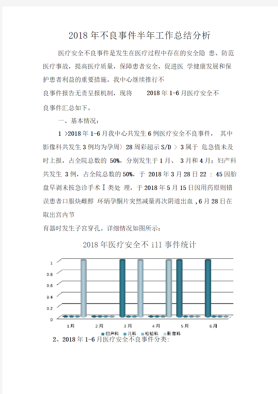 医疗安全不良事件分析