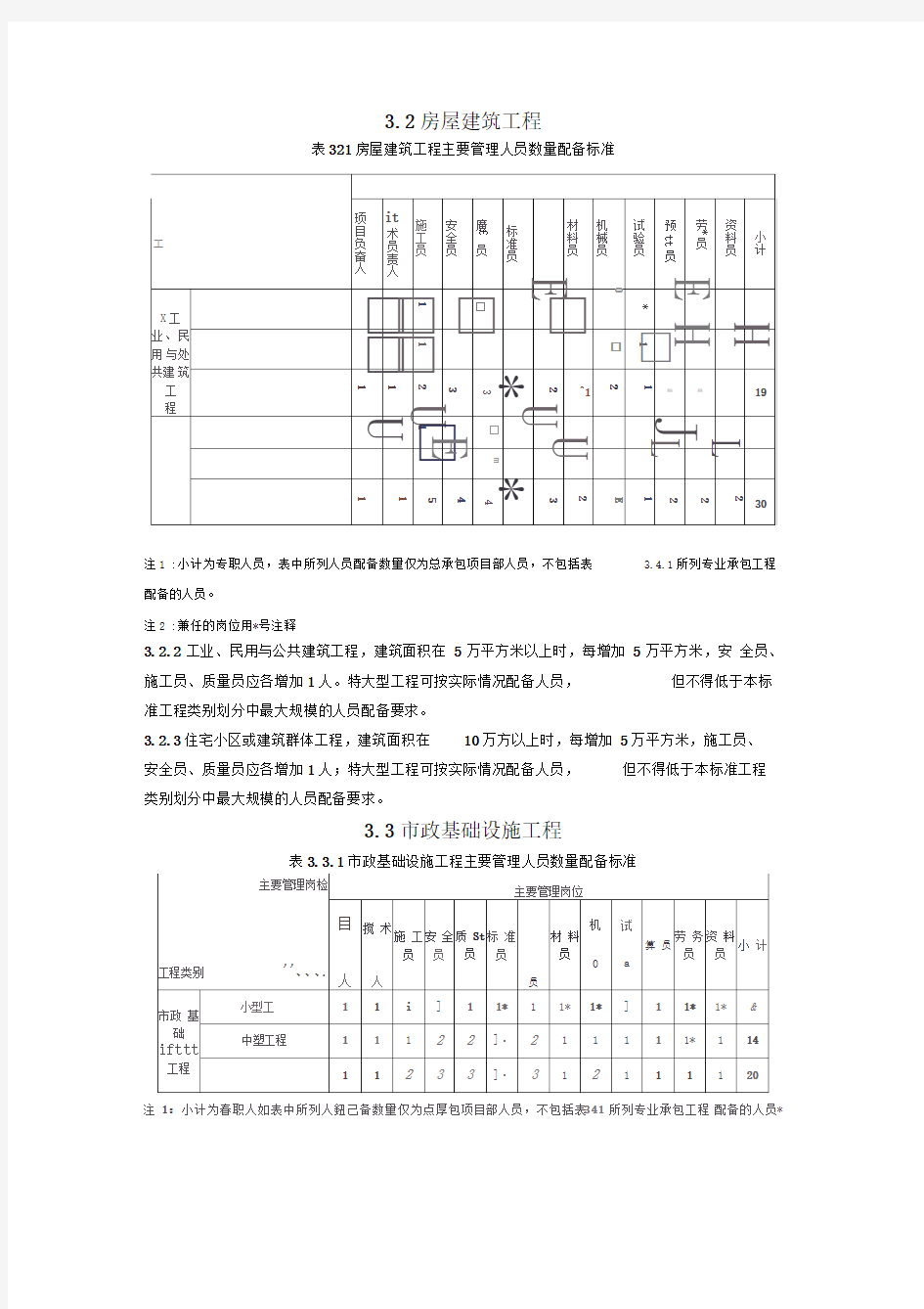 主要管理人员数量配备标准