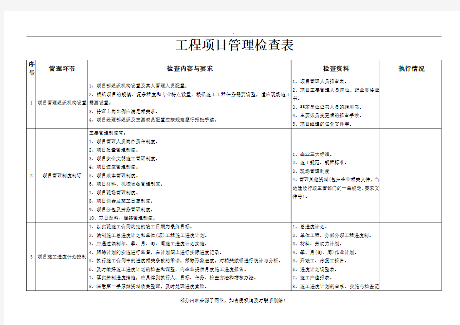 工程项目管理检查表精选