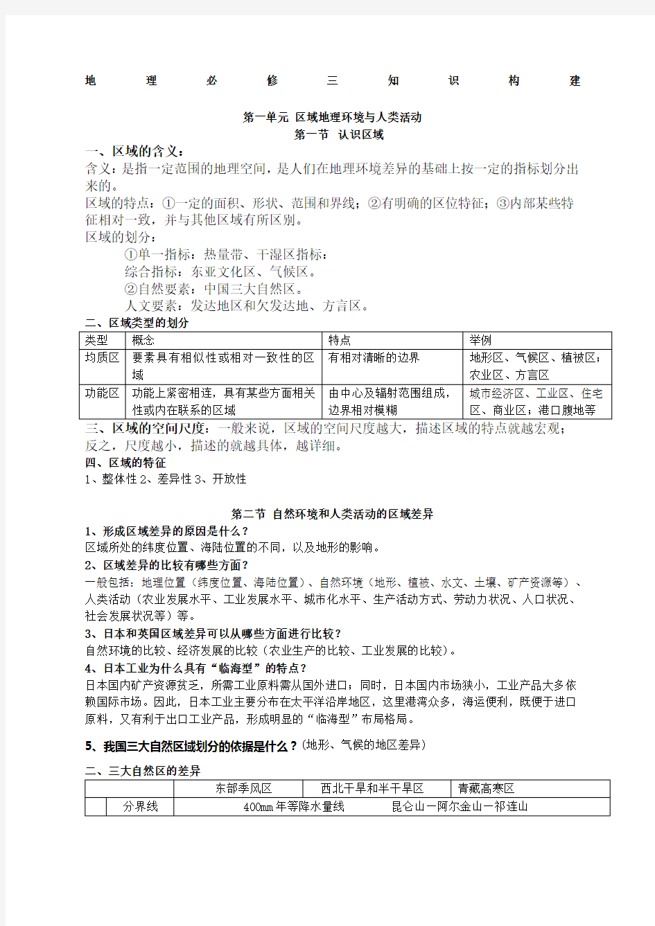 高中地理必修三鲁教版知识点总结