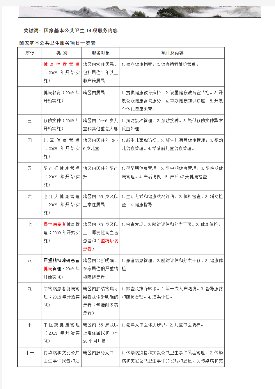 国家十四项基本公共卫生服务内容