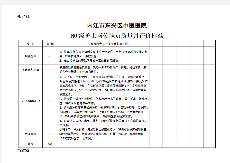 最新各层级护士考核表资料