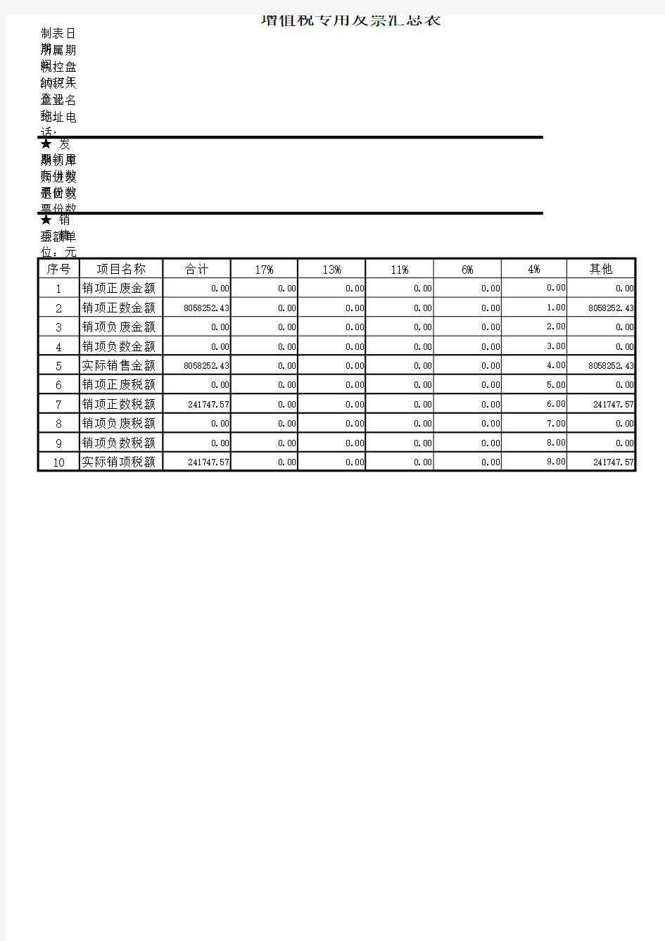 增值税专用发票汇总表