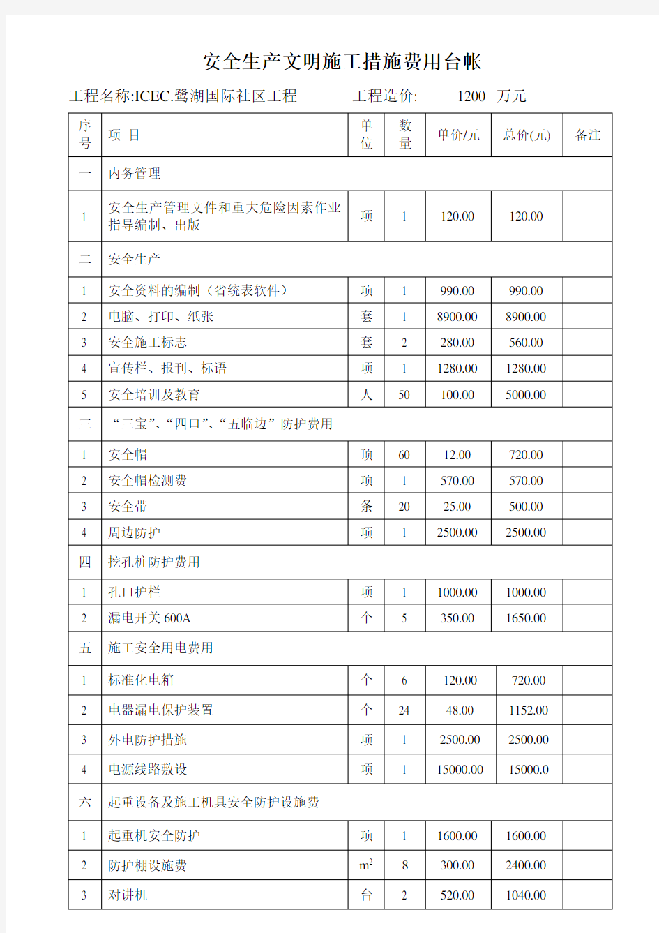 安全生产文明施工措施费用台帐