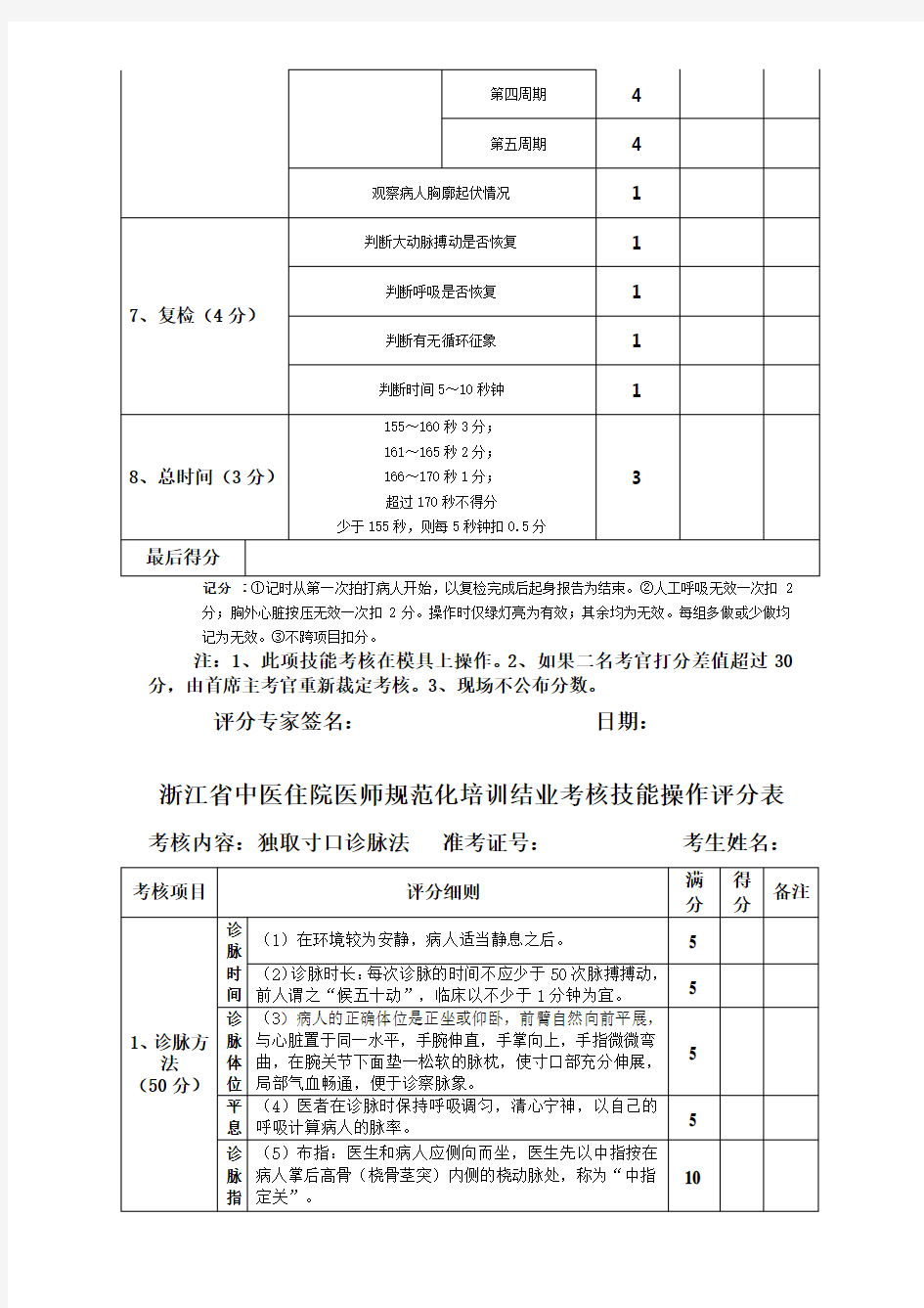 技能操作考核评分表