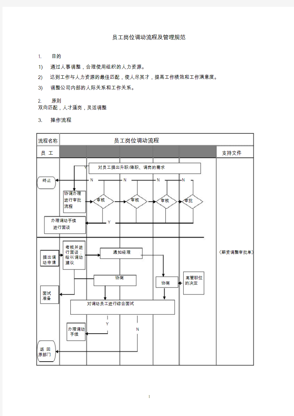 员工岗位调动流程及管理规范