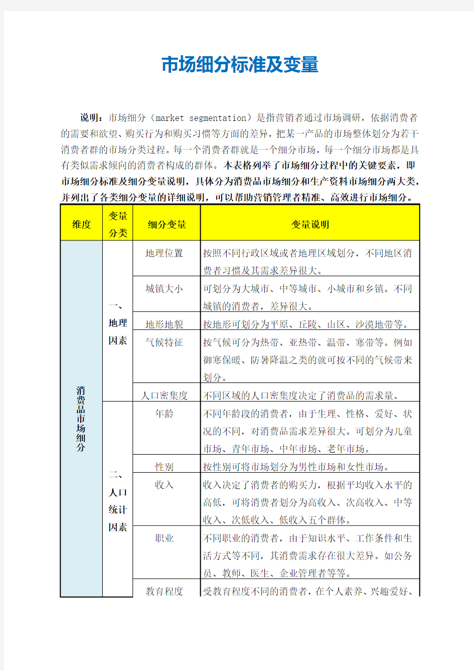 市场细分标准及变量