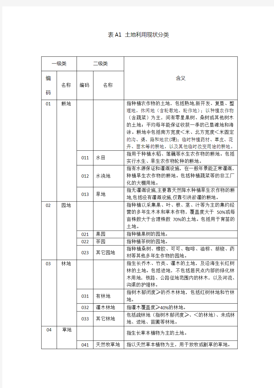 二调地类代码表