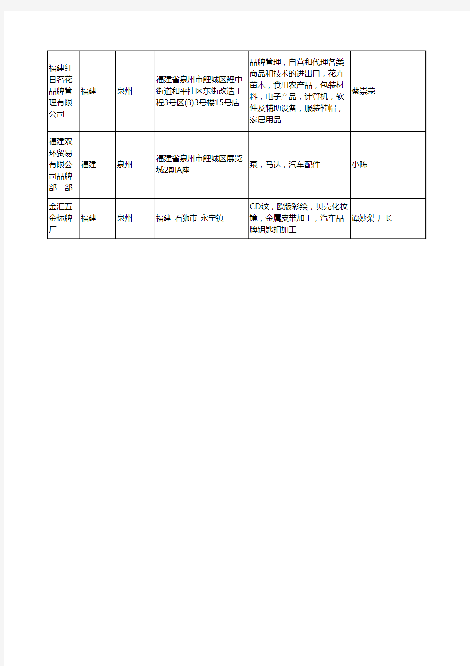 最新福建省泉州品牌汽车工商企业公司名录名单黄页大全10家