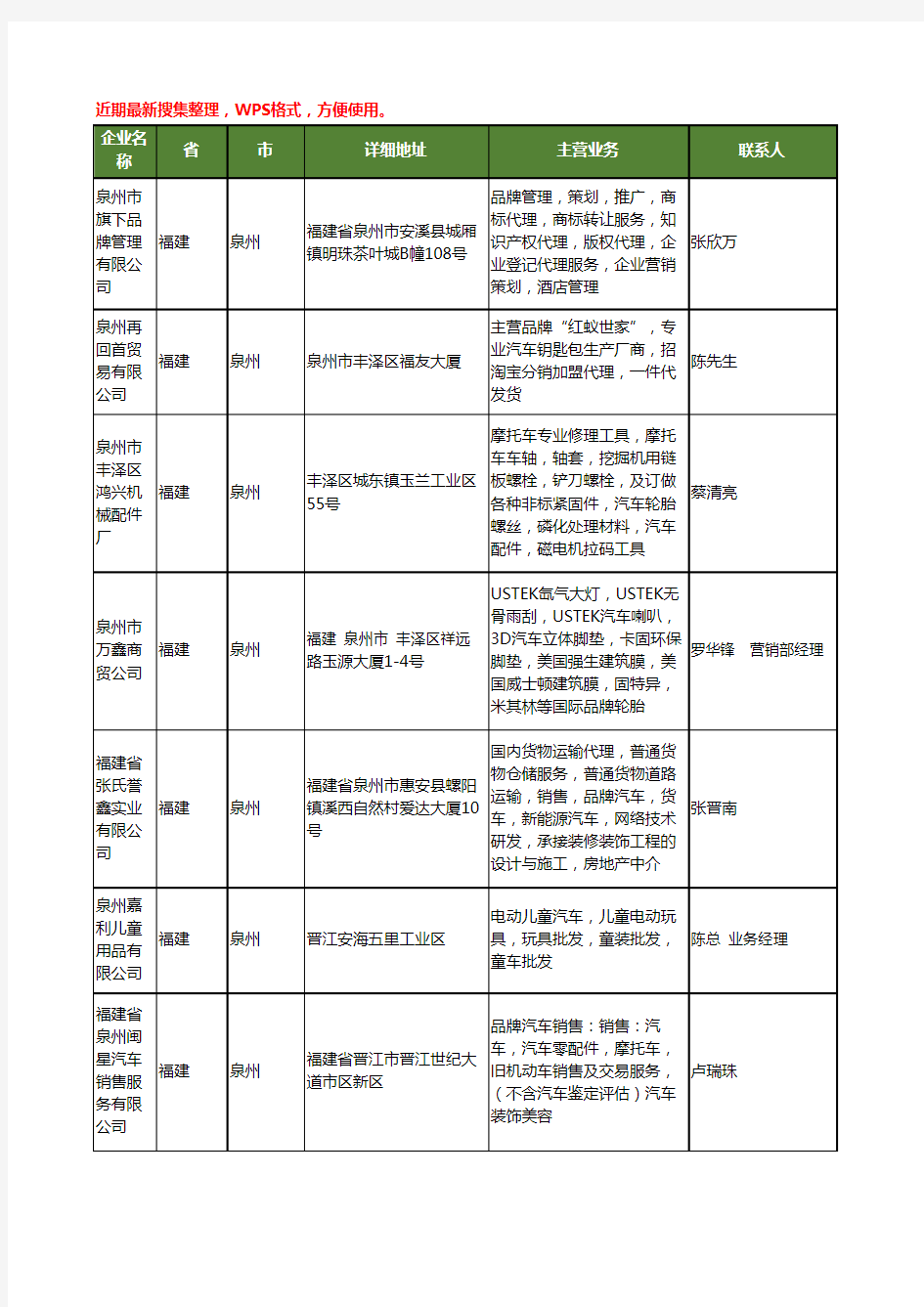 最新福建省泉州品牌汽车工商企业公司名录名单黄页大全10家