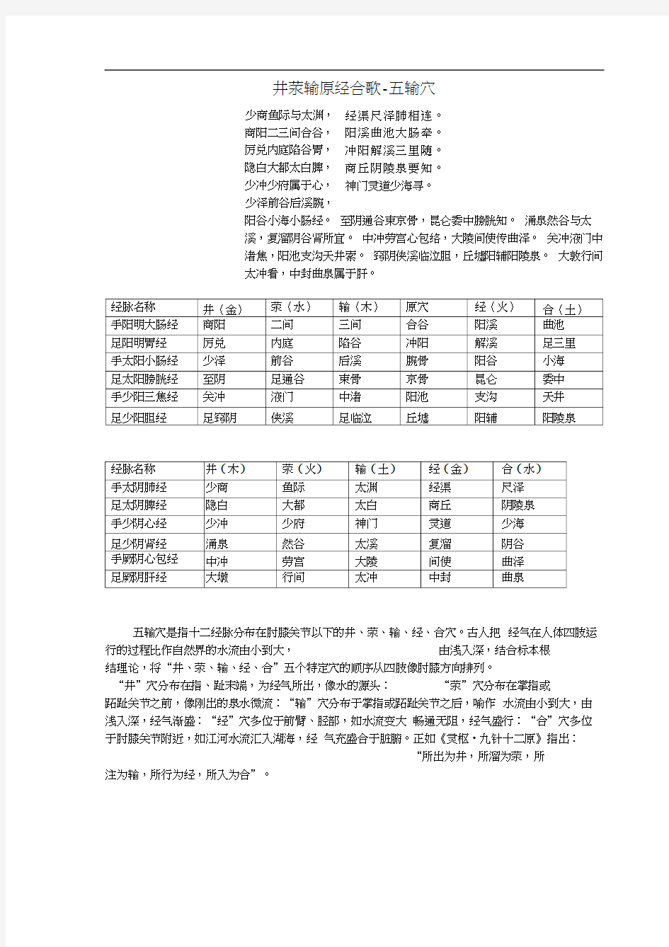 每日背记针灸歌诀完整版汇总