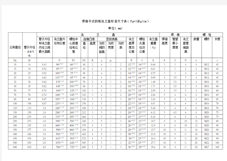 JB各种规格法兰尺寸标准样本