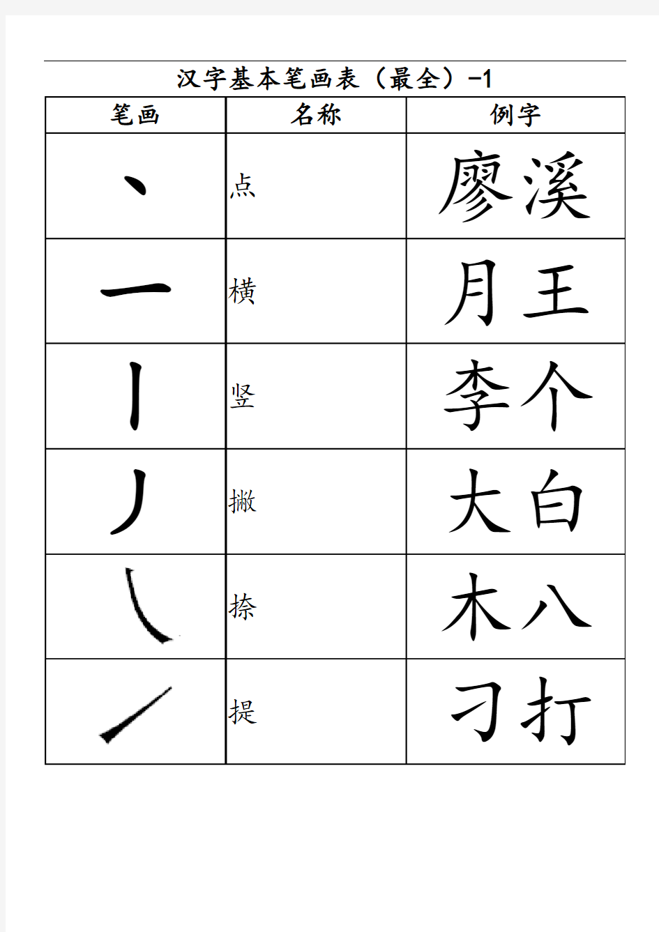 最新汉字基本笔画表(最全)讲课稿