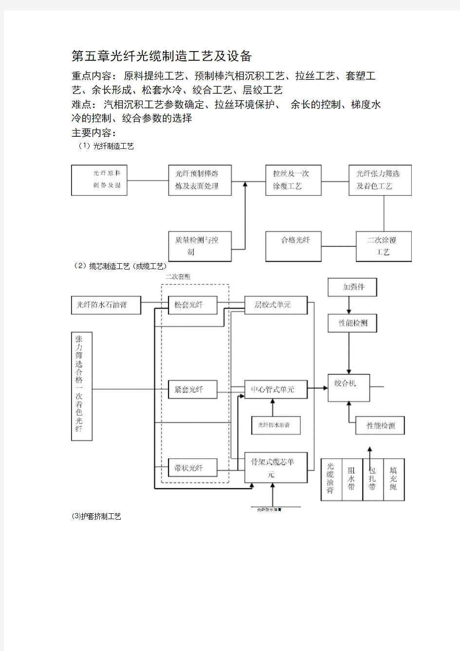 光纤光缆生产工艺及设备