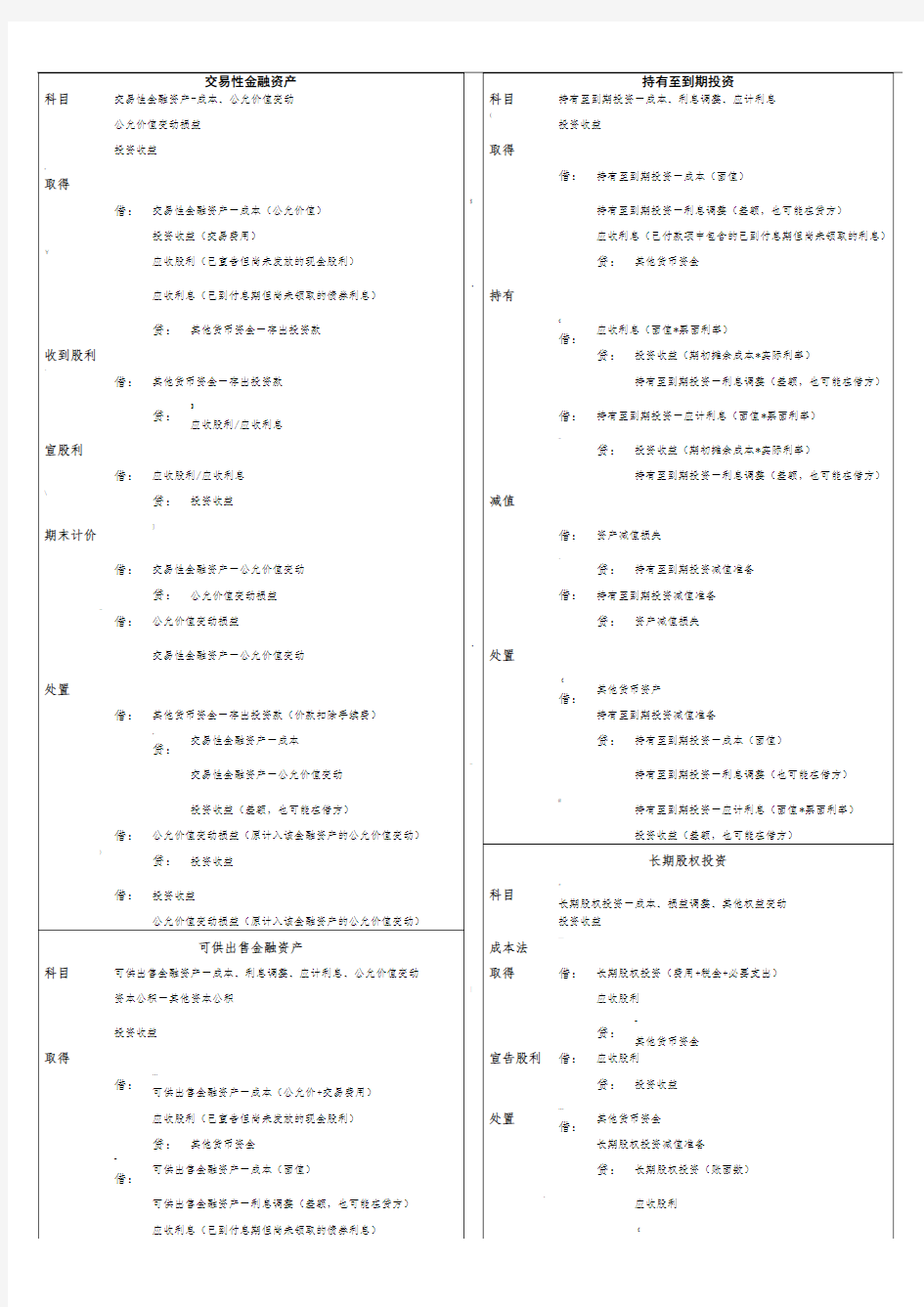 初级会计实务-几种交易性金融资产分录