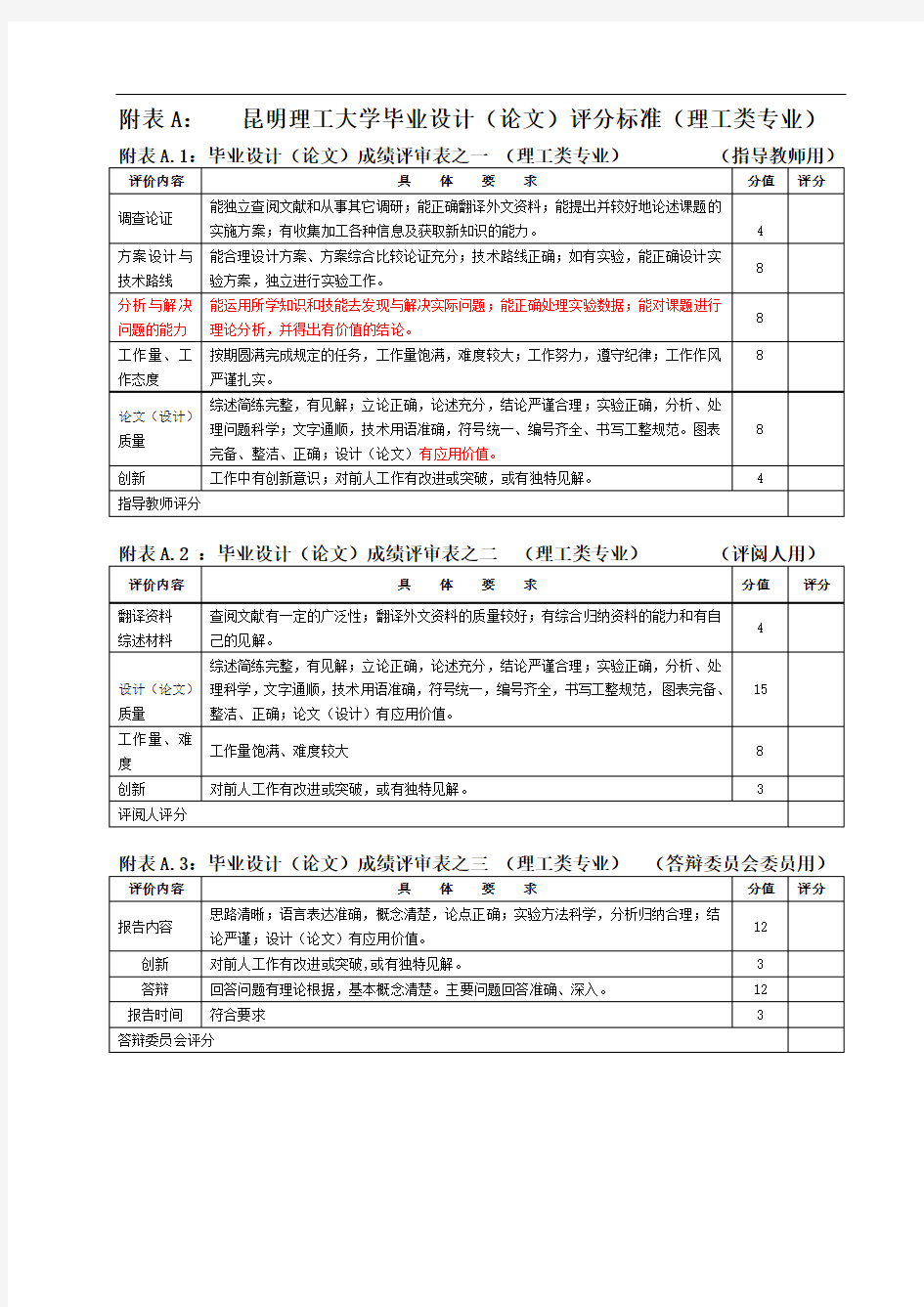 3 大学毕业设计(论文)评分标准