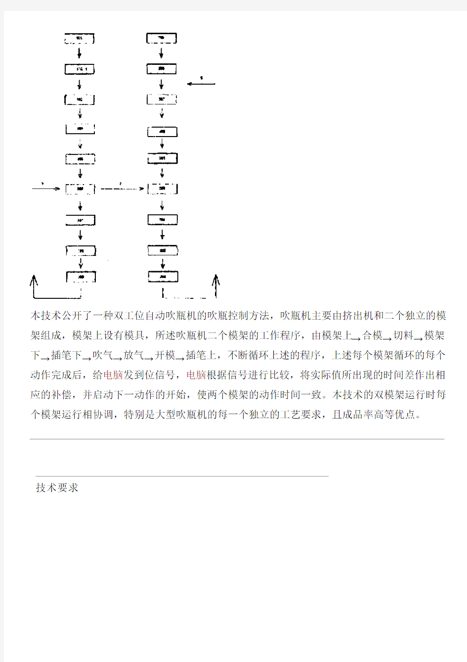 双工位自动吹瓶机的吹瓶控制方法与设计方案