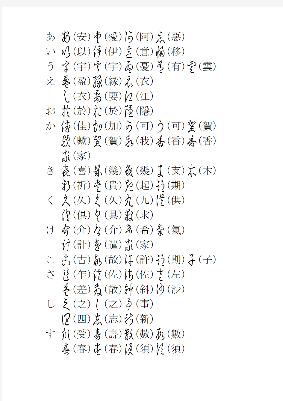 变体假名及其汉字原形 变体假名及其汉字原形 変体仮名及其汉字原形(PDF版)