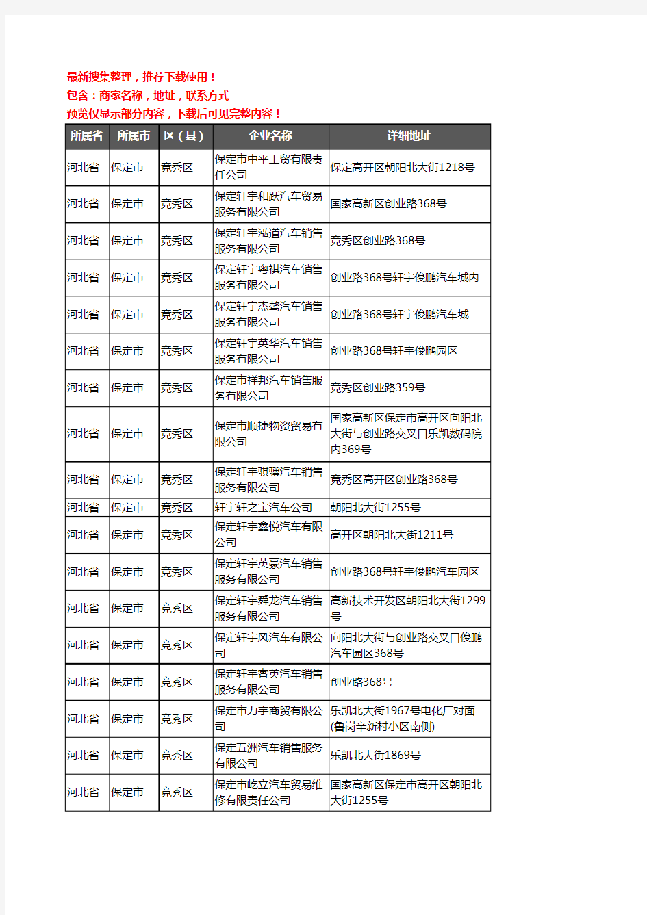 新版河北省保定市竞秀区汽车4S店企业公司商家户名录单联系方式地址大全33家