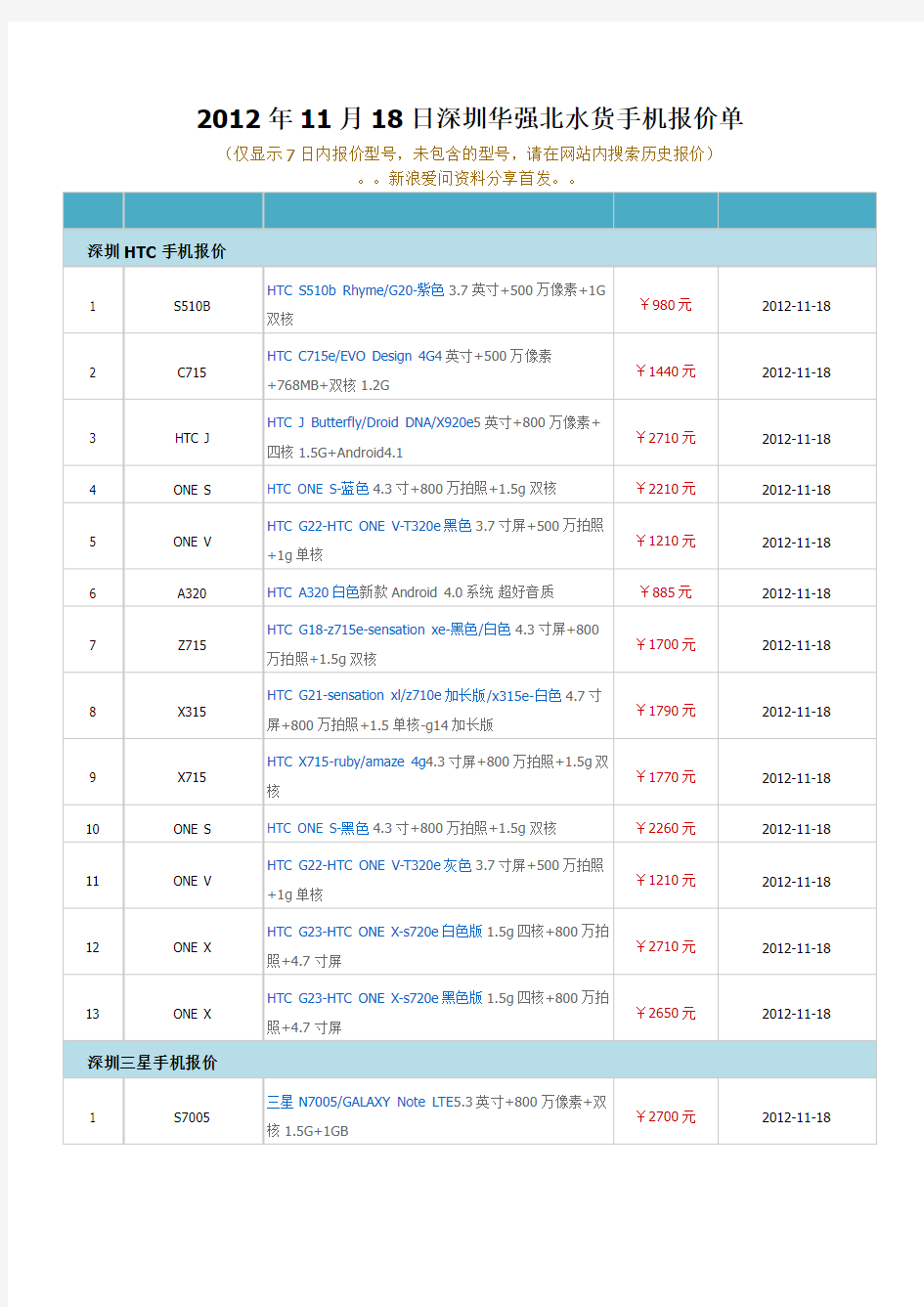 月18日深圳华强北水货手机报价单