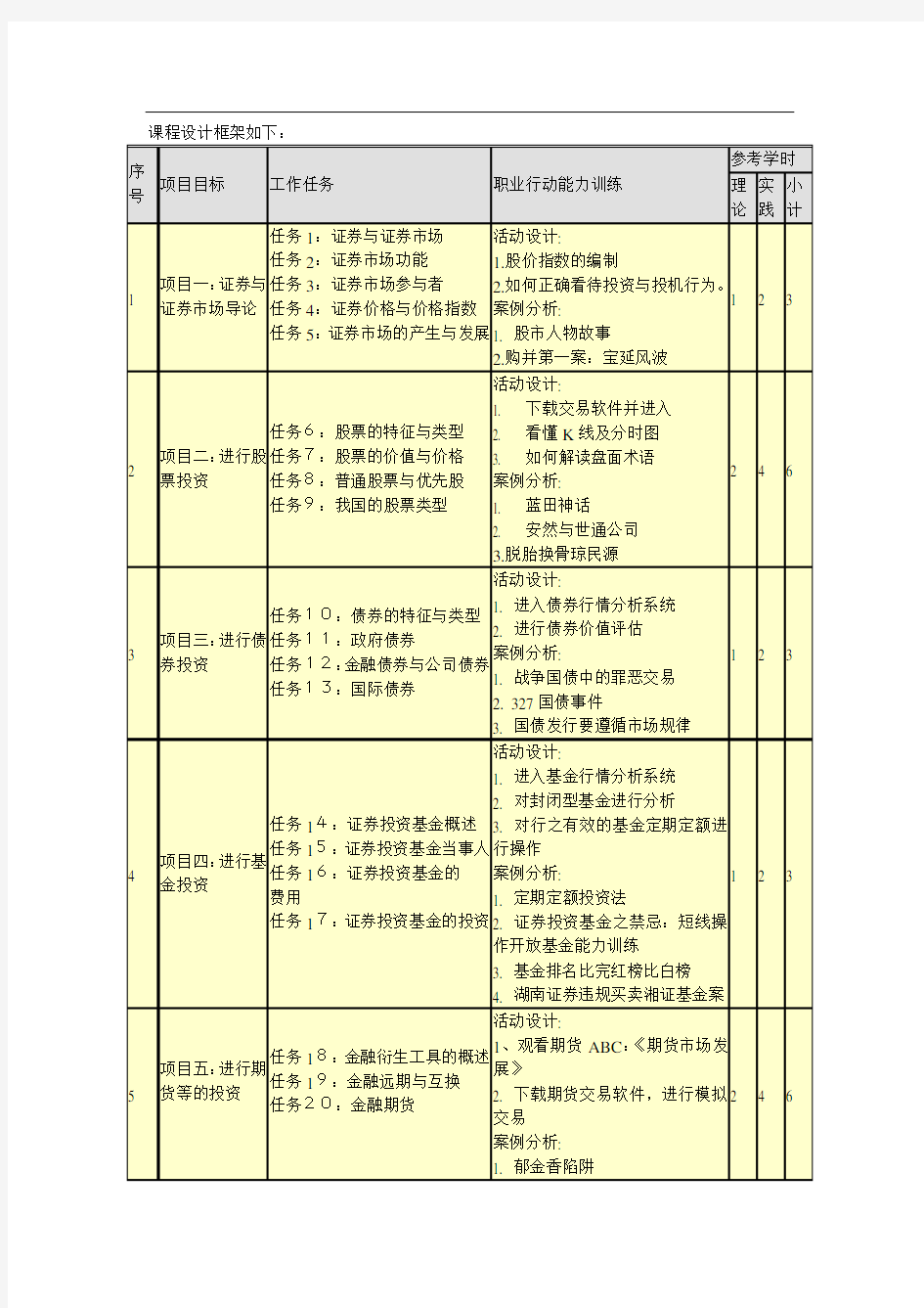 《证券市场基础知识》课程介绍