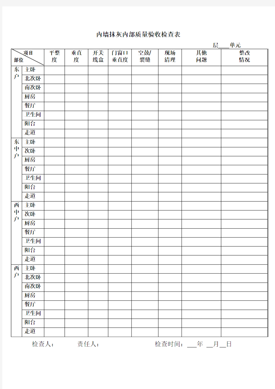 内墙抹灰内部质量验收检查表