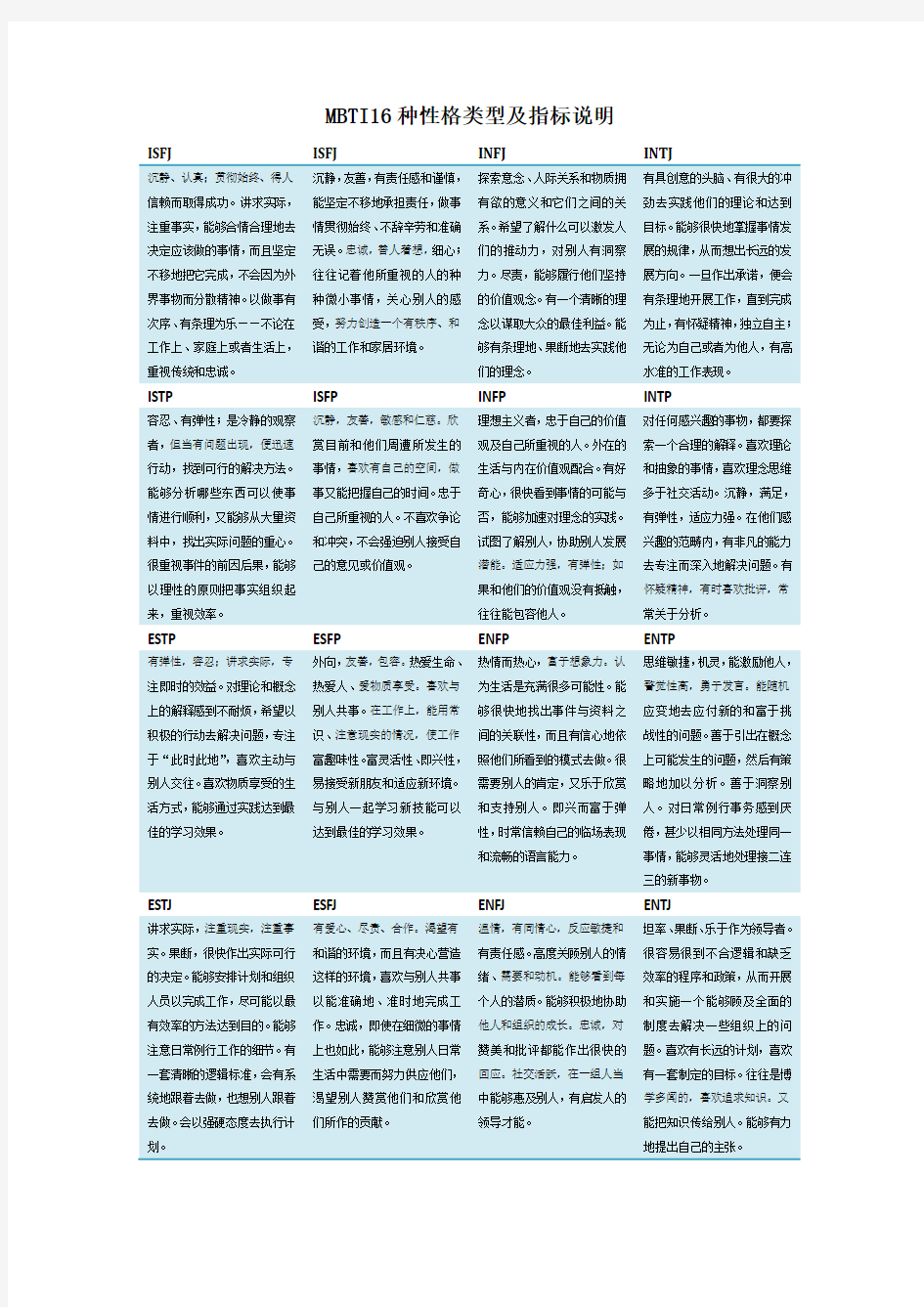 MBTI16种性格类型及指标说明