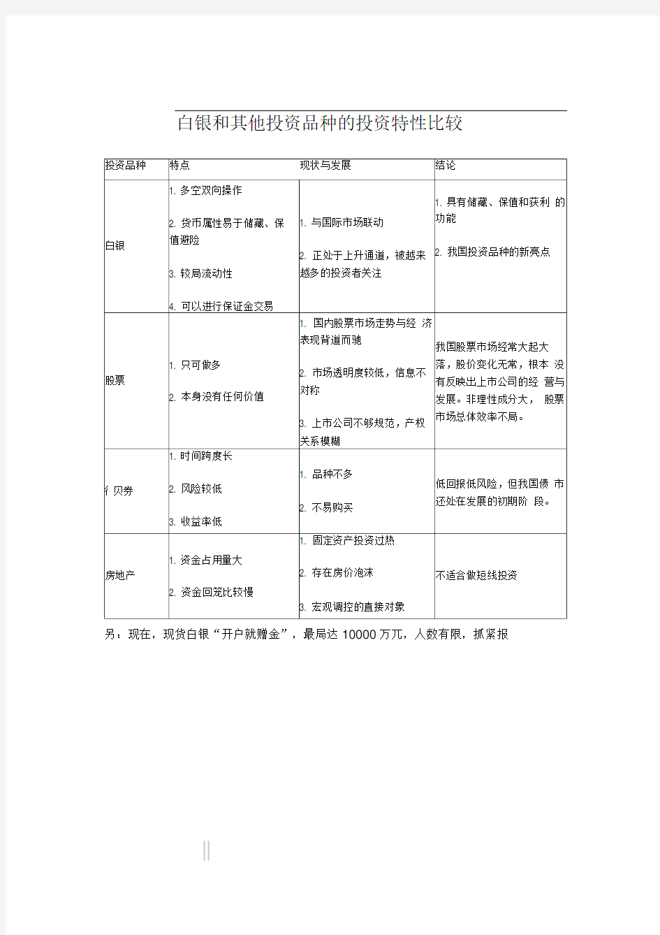 投资理财产品的区别