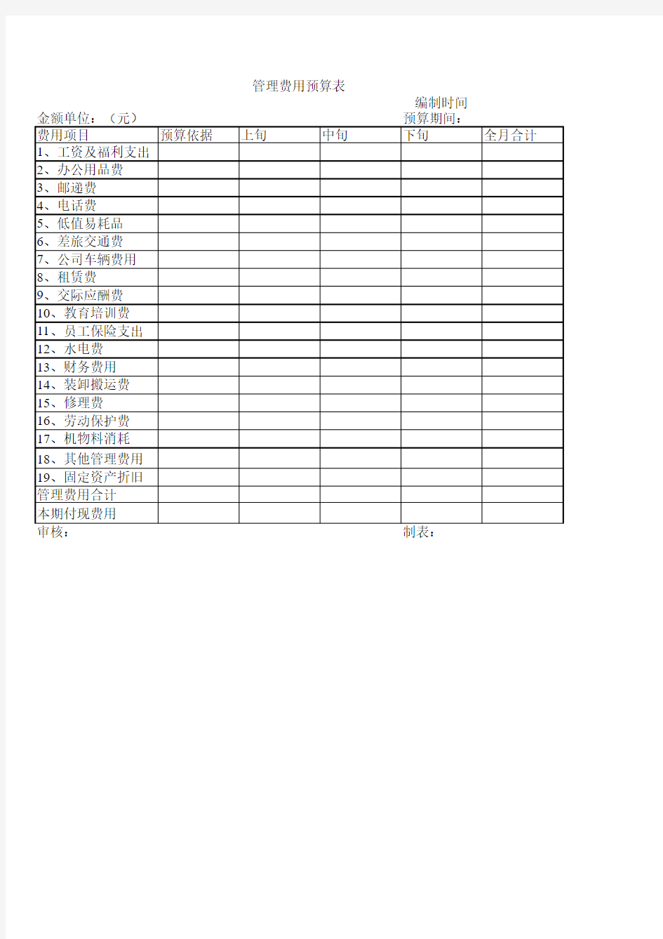 管理费用预算表