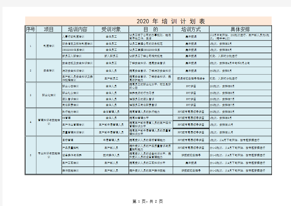 2020年公司年度培训计划表