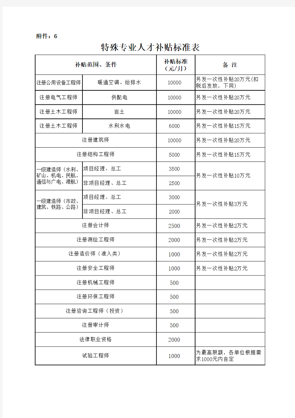 中铁十八局集团有限公司薪酬管理办法