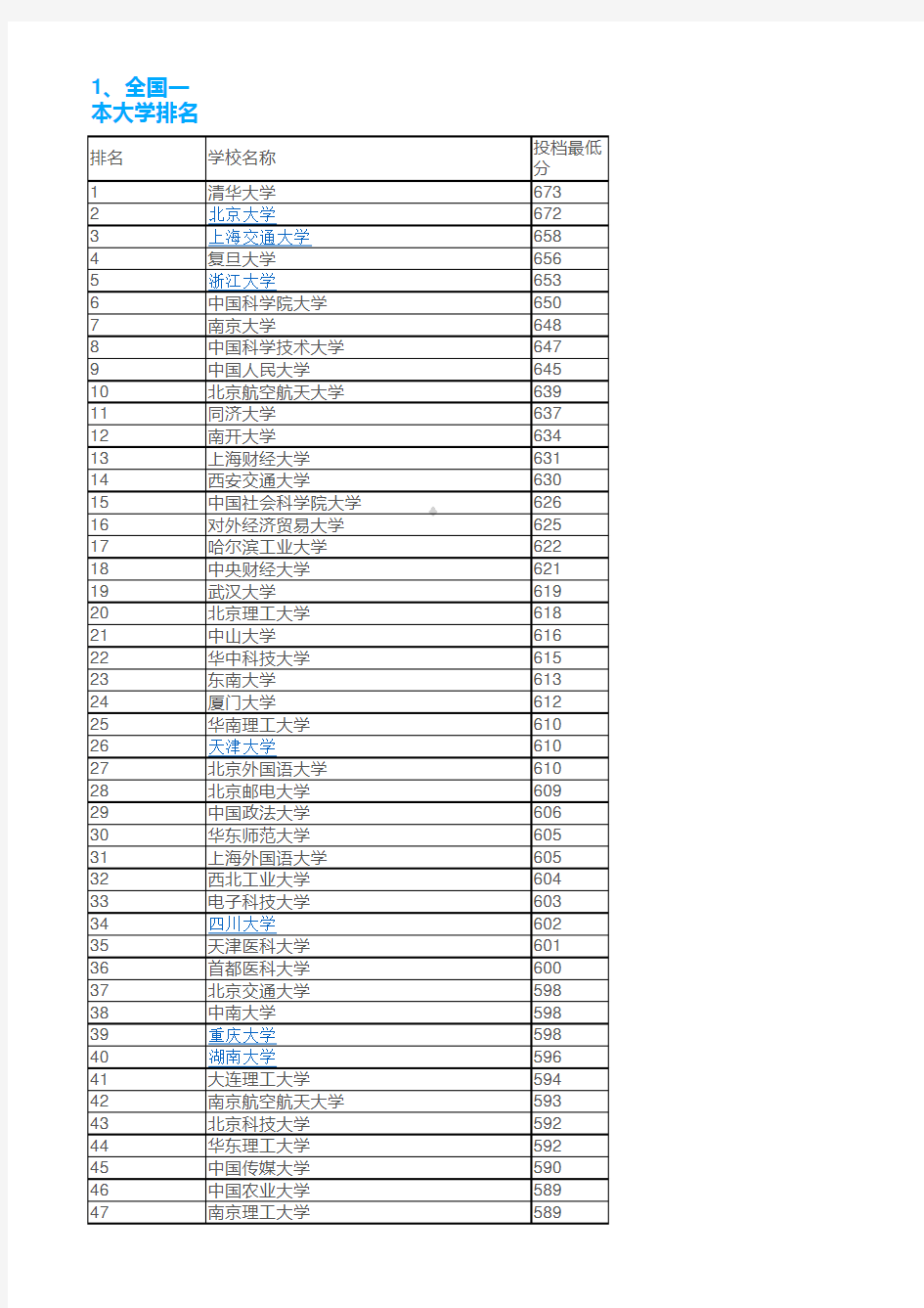 2018年理科全国一本大学录取分数线排名