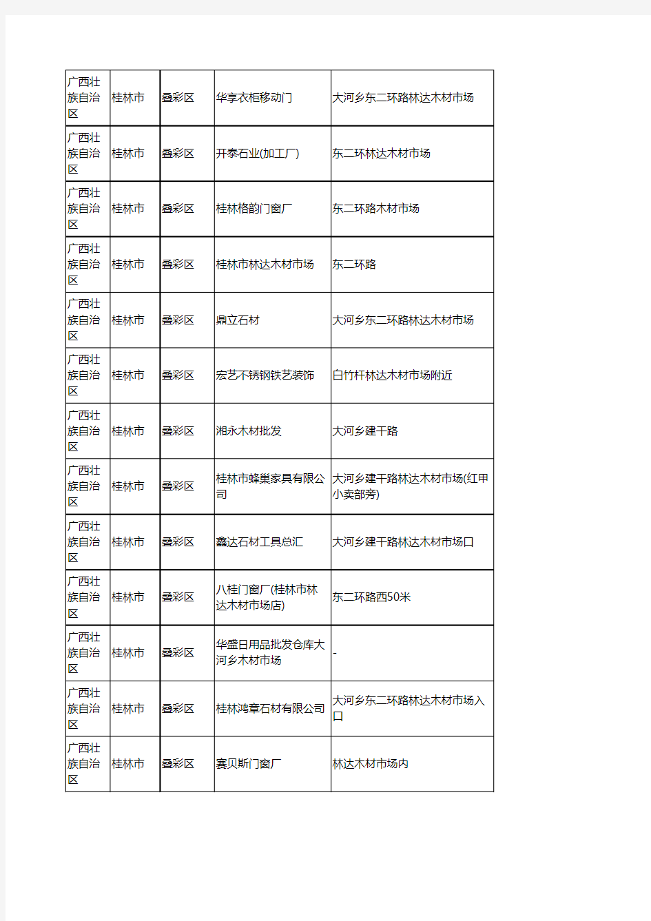 新版广西壮族自治区桂林市叠彩区木材板材企业公司商家户名录单联系方式地址大全25家